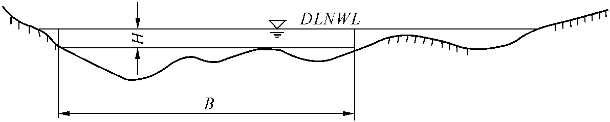 2.3.2 內(nèi)河航道等級(jí)